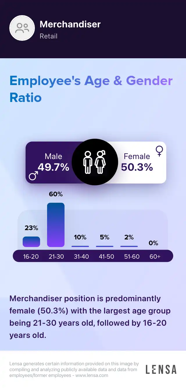 Part Time Merchandiser job in Gardena at Footprint Solutions LLC Lensa