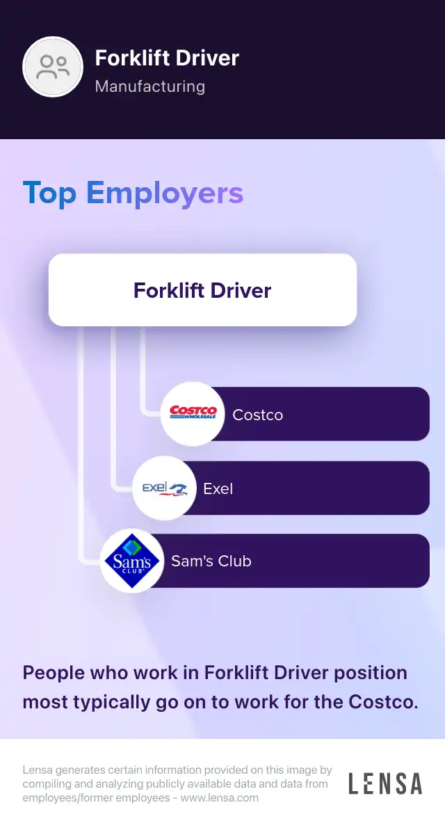 Forklift Driver job in Noblesville at Costco Lensa