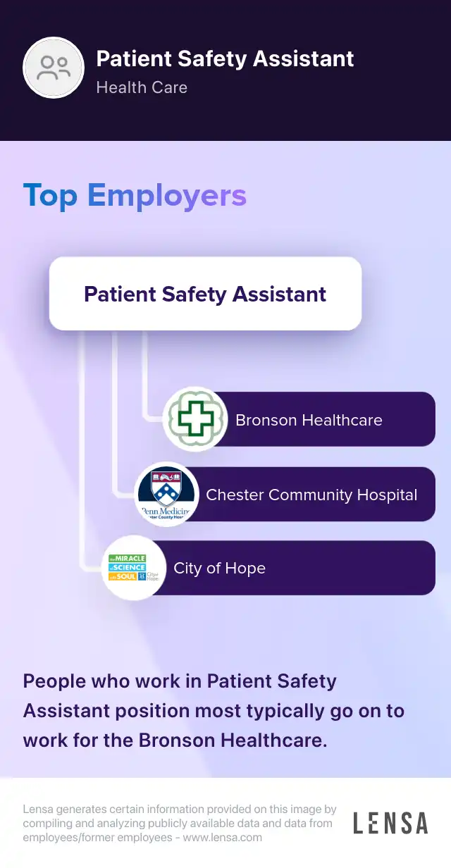 PATIENT OBSERVATION ASSISTANT (FULL TIME AND PART TIME) job in Oklahoma