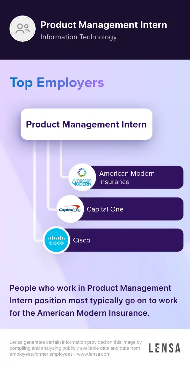 2025 Summer Intern Product Strategy Analyst US job in Newport 