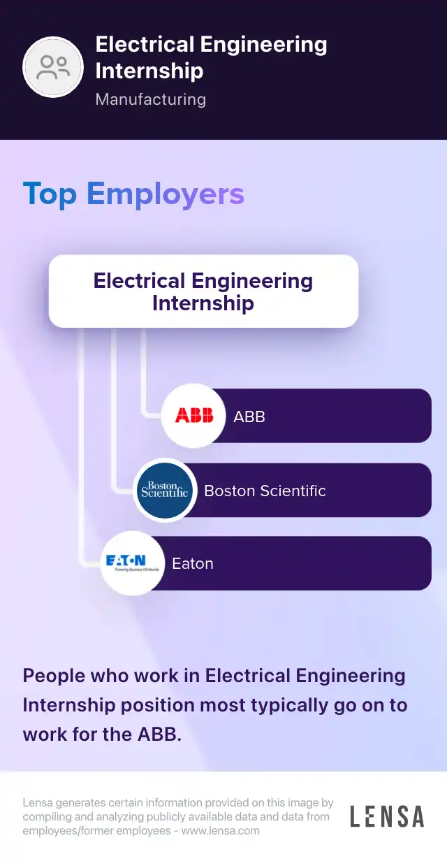 Electrical and Electronics Engineer (Internship) job in Emory at TRANSFORMA ROBOTICS PTE. LTD