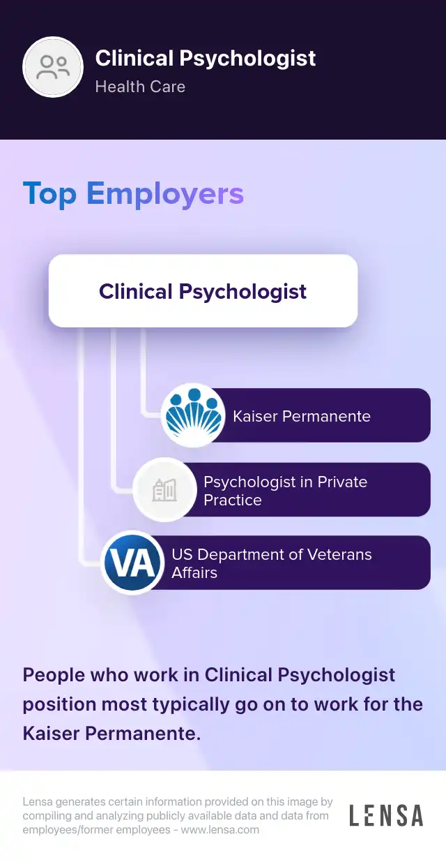 Clinical Psychologist job in Thornton at United States Air Force Lensa