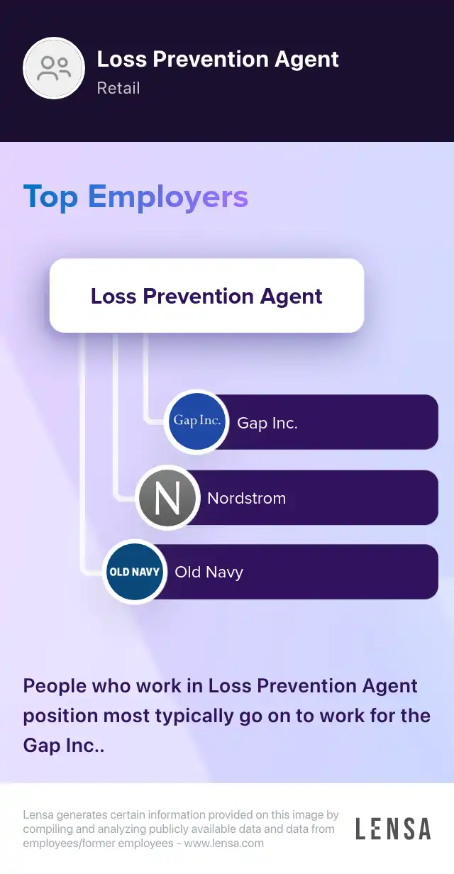 Loss Prevention Agent 1st, 2nd, & 3rd Shifts Lebanon, IN job in