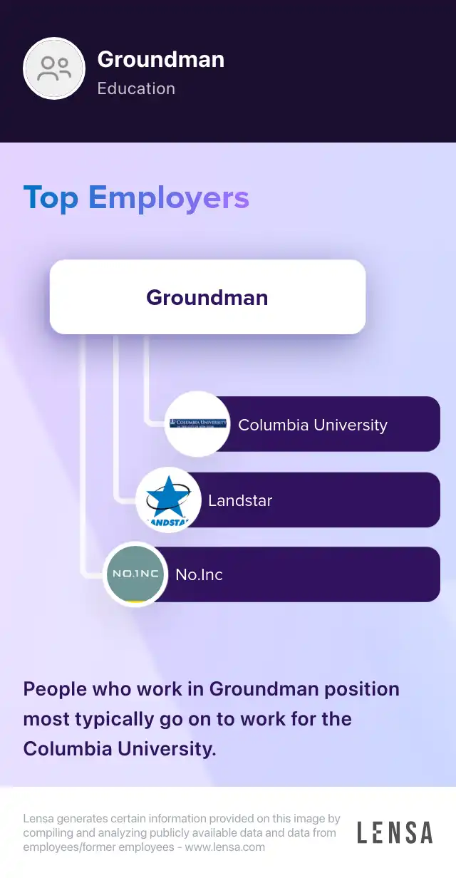 BIB/OffLine (5pm530am, 2/2/3/2 rotating schedule R2) job in