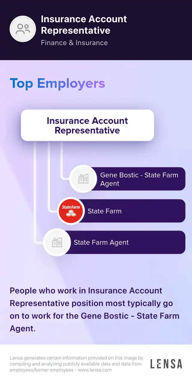 Account Representative - State Farm Agent Team Member job in Cheyenne