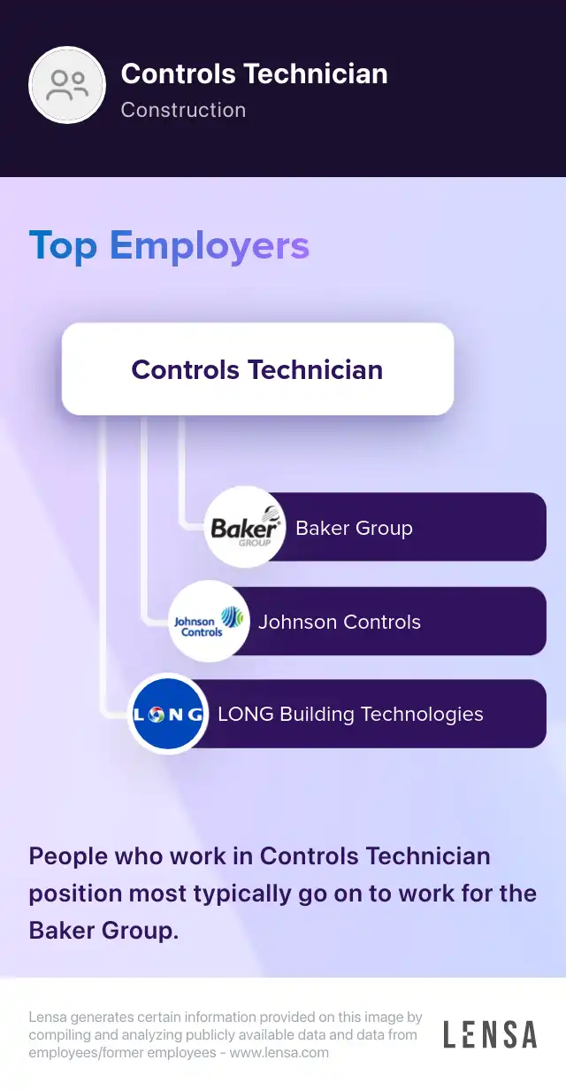 DDC/BAS Controls Technician New Construction job in Pinedale at LONG