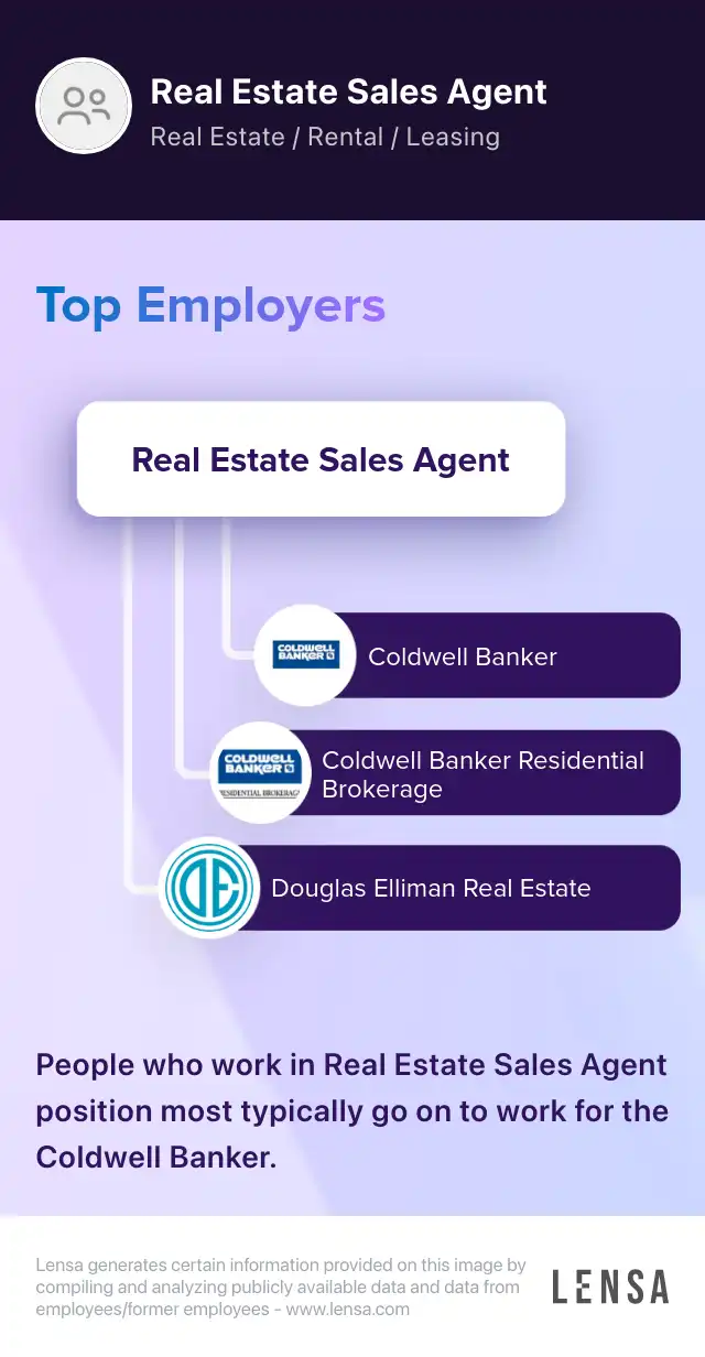 Real Estate Sales Specialist job in St Louis at The Gellman Team Lensa