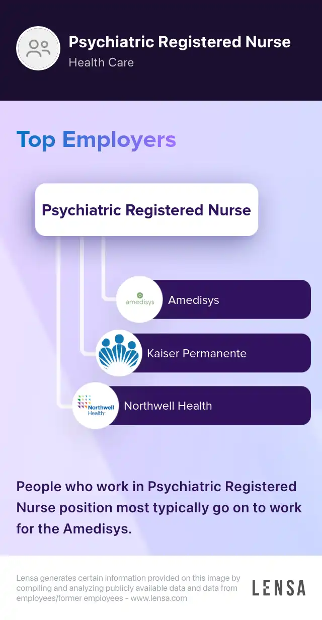 Psychiatric Registered Nurse job in Spokane at Pathways Health and