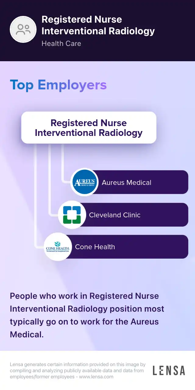 Registered Nurse Interventional Radiology PRN job in Jacksonville at Mayo Clinic Health System