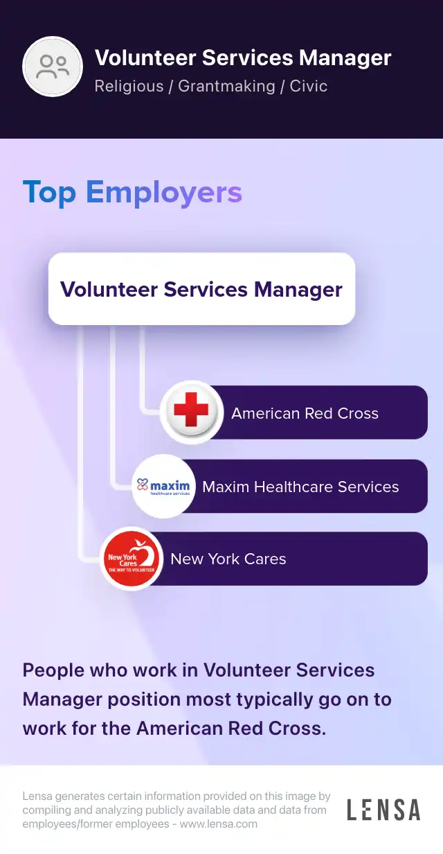 Volunteer Support Manager job in Chesapeake at Girl Scouts of the ...