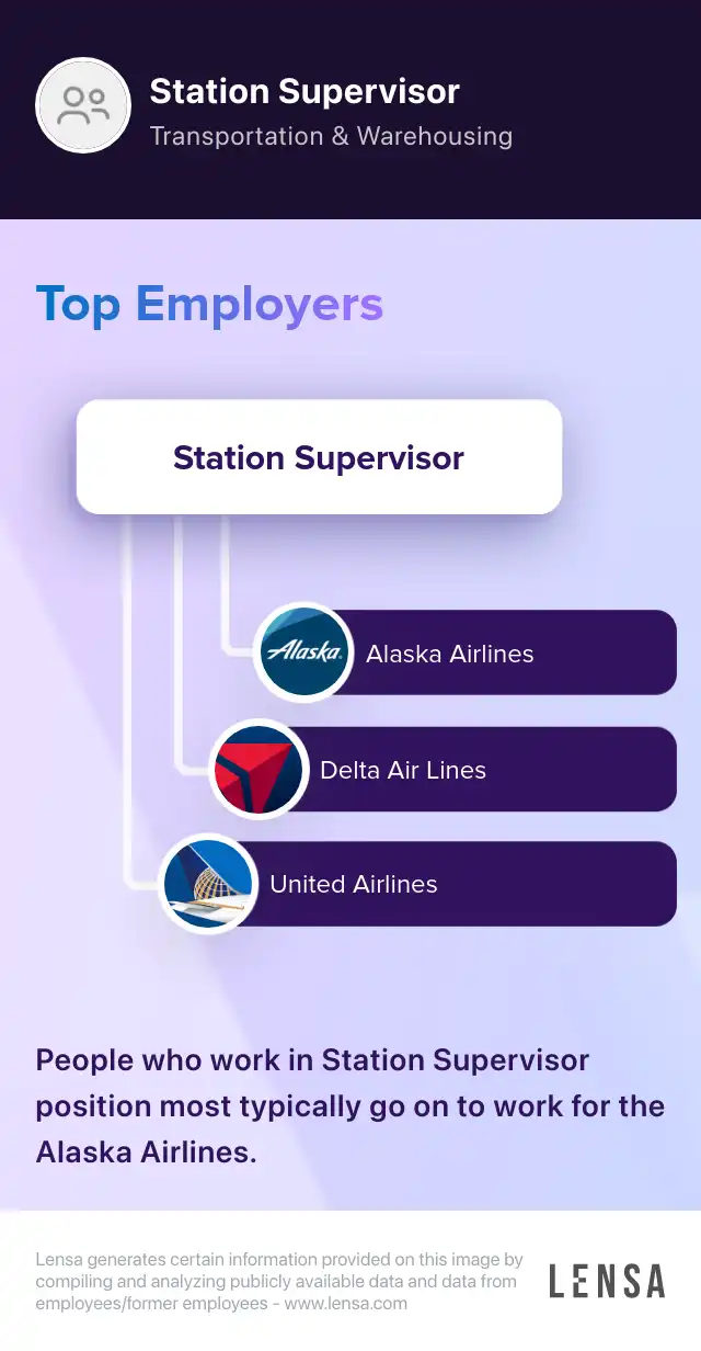 Airport Cabin SupervisorIAD job in Sterling at Unifi Lensa