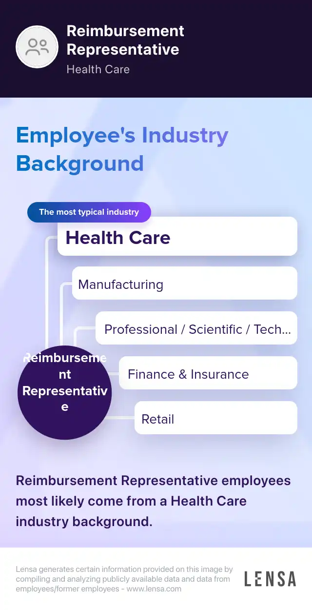 Remote Facets / NetworX Reimbursement job at E-Solutions | Lensa