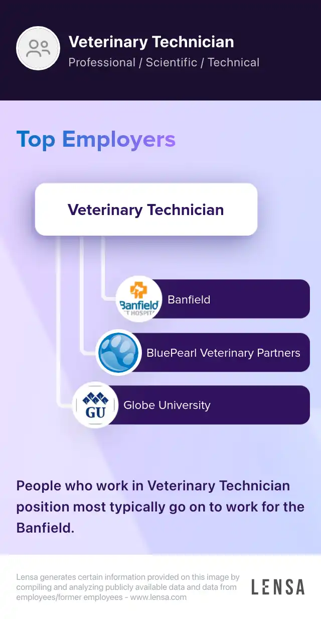 Veterinary Technician TravelMobile Job In Jacksonville At Allied veterinary-technician-travelmobile-job-in-jacksonville-at-allied