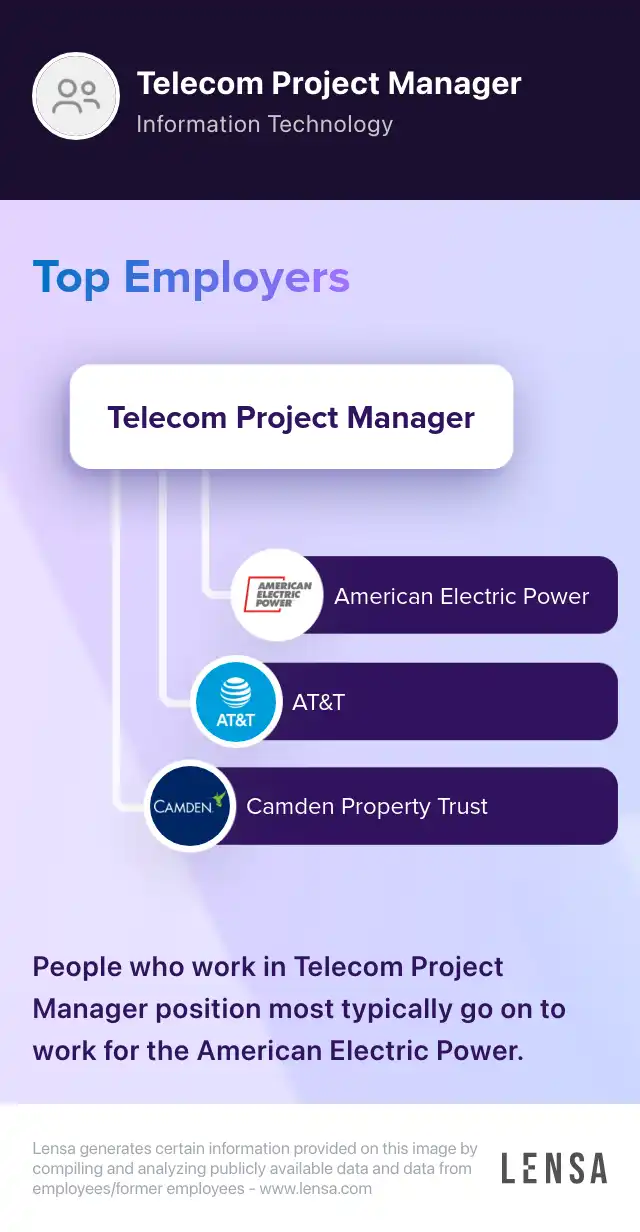 Telecom Broadband Project Manager job in Newton at The Liro Group | Lensa
