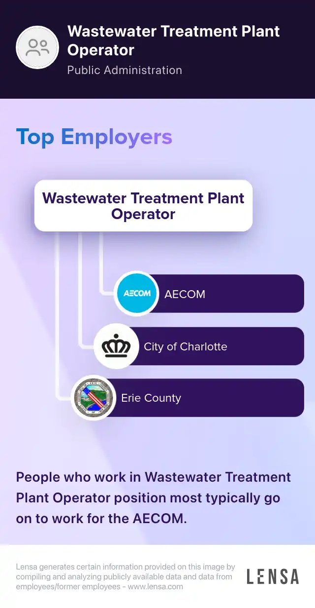 Utilities Apprentice Wastewater job in Texas City at City of Athens