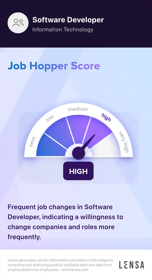 Software Developer job in Troy at Zobility | Lensa