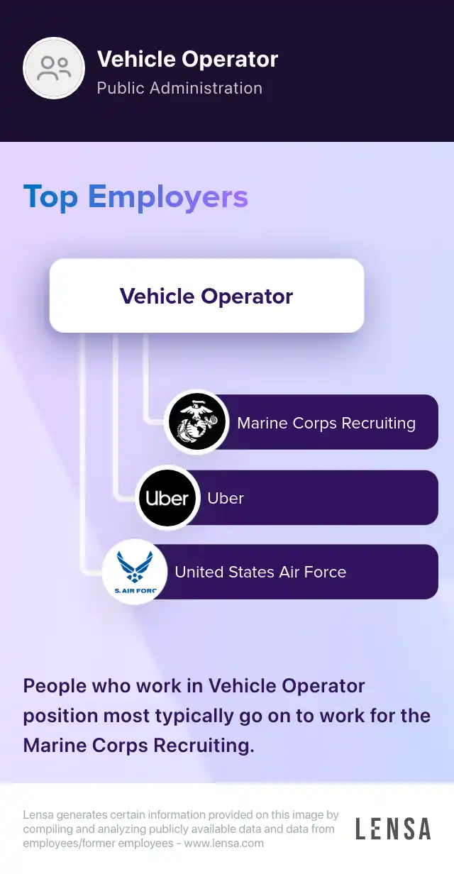 Unmanned Aerial Vehicle Operator Up to 50,000 signon bonus available