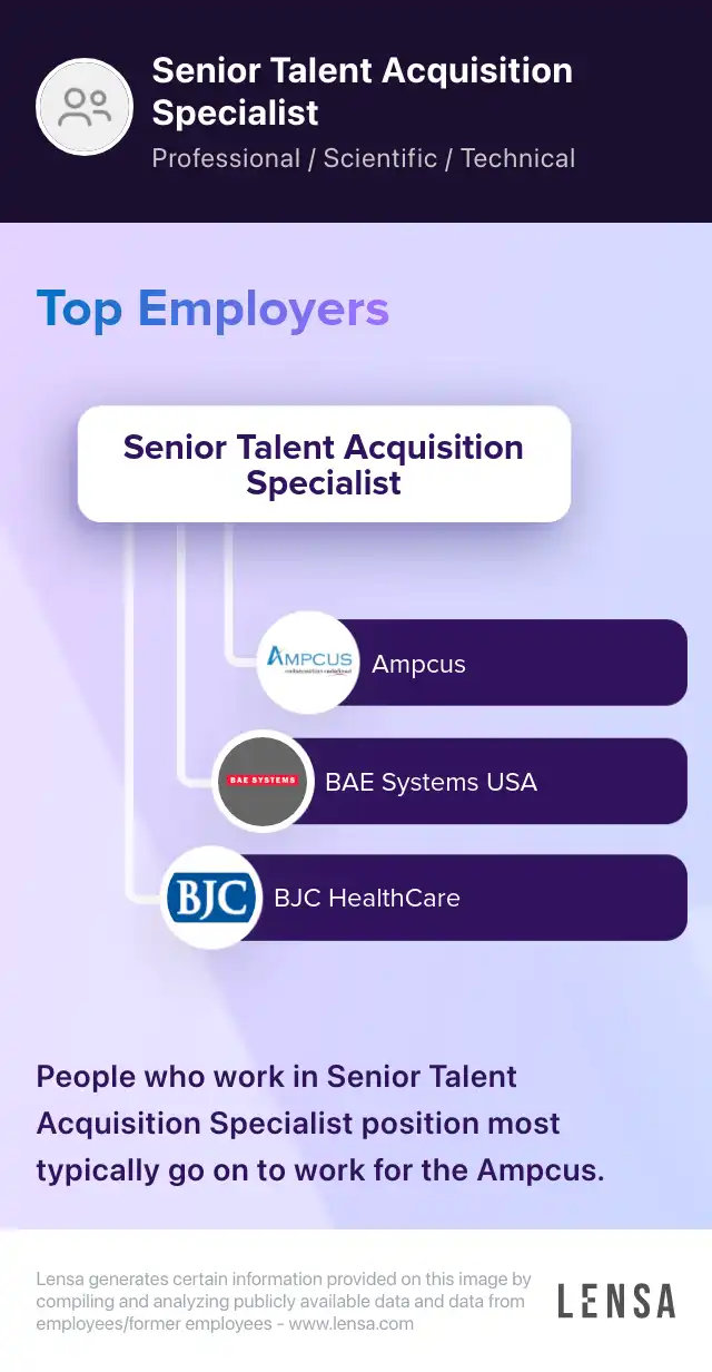 Senior Talent Density Specialist job in Charleston at Coinbase | Lensa