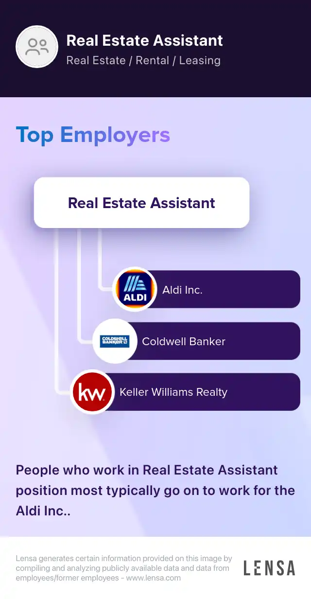 Real Estate Showing Assistant job in Walnut Creek at The Good Agent