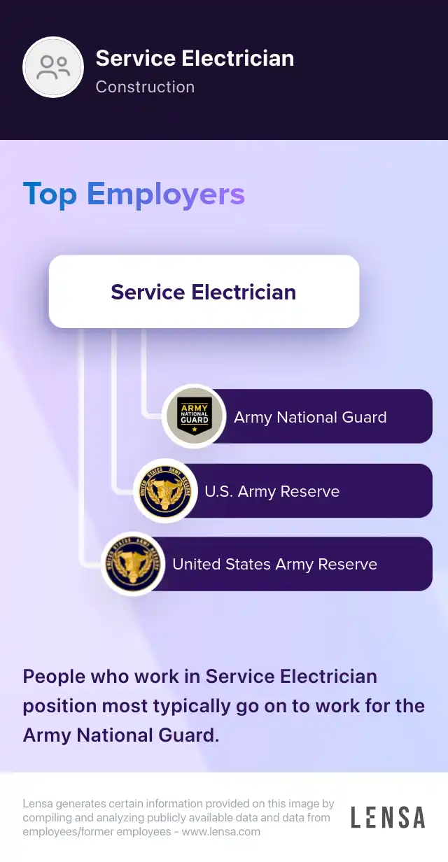 Interior Comm Electrician job in Jacksonville at Crew Training