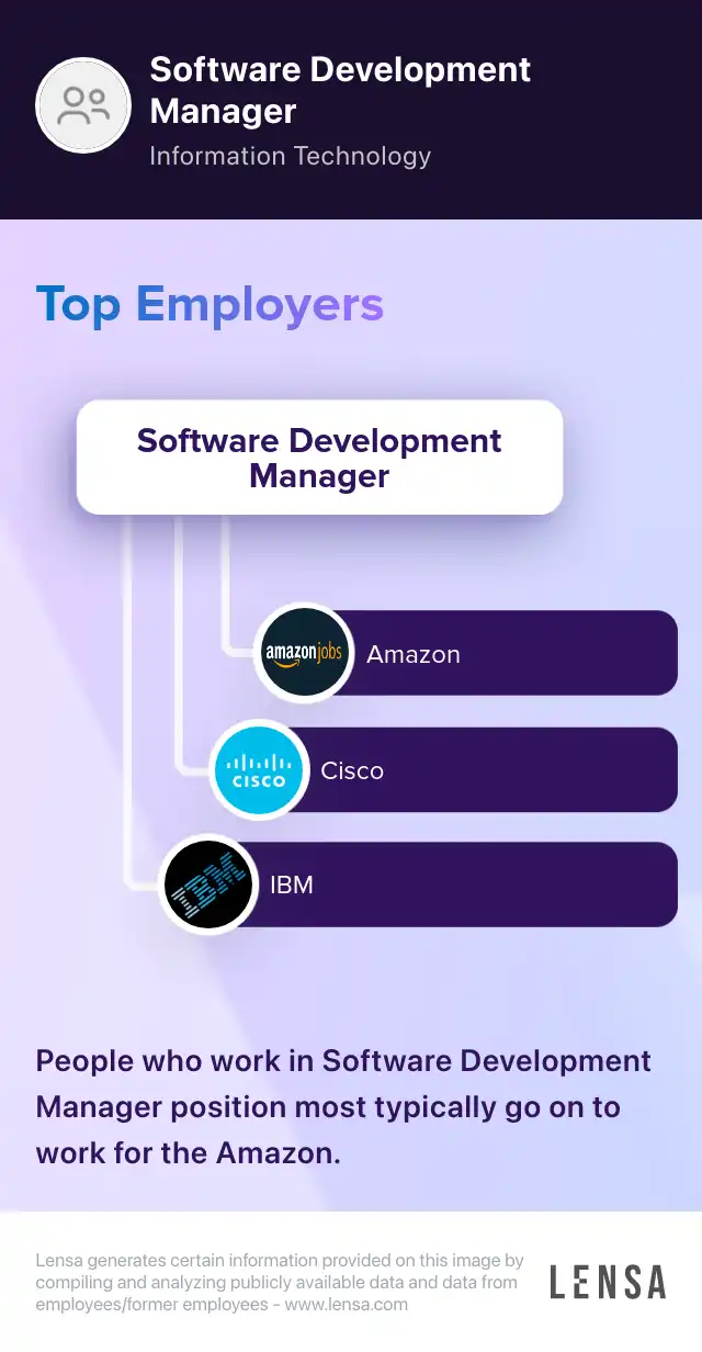 Remote Software Development Manager Job At GovernmentJobs Lensa remote-software-development-manager-job-at-governmentjobs-lensa