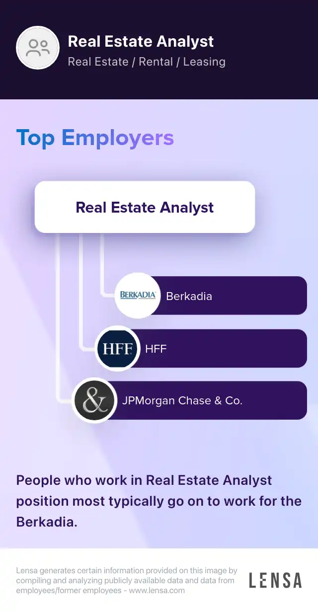 Sr. Real Estate Analyst job in San Ramon at Brookfield Properties Lensa
