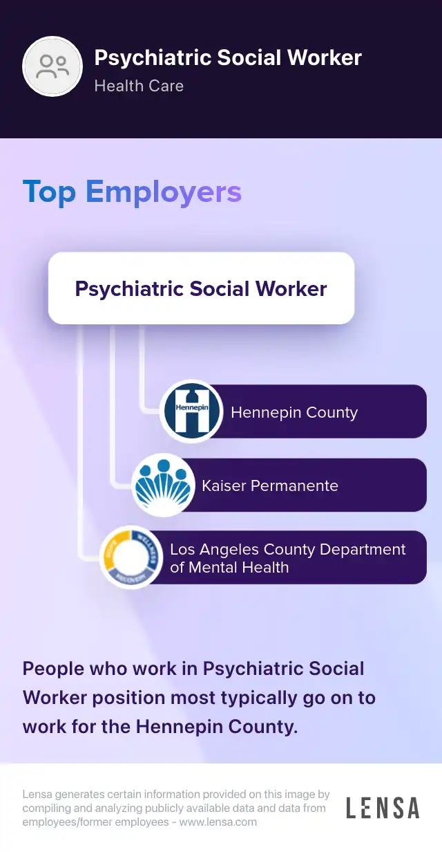 Psychiatric Social Worker Jobs