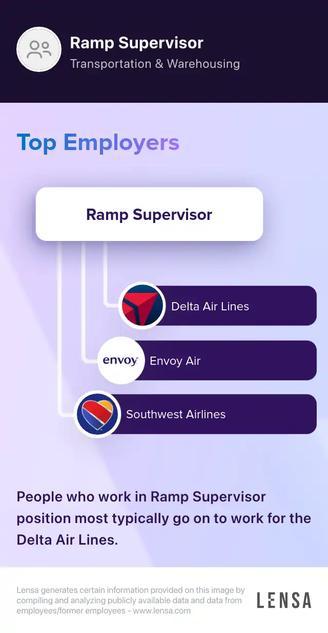 Ramp Supervisor job in Portland at PrimeFlight Aviation Services Lensa