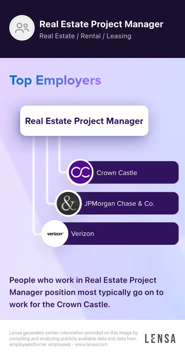 Real Estate Development Project Manager job in West Chester at Power
