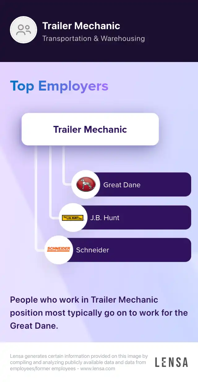 Truck and Trailer Mechanic job in Hagerstown at Conservit Inc Lensa