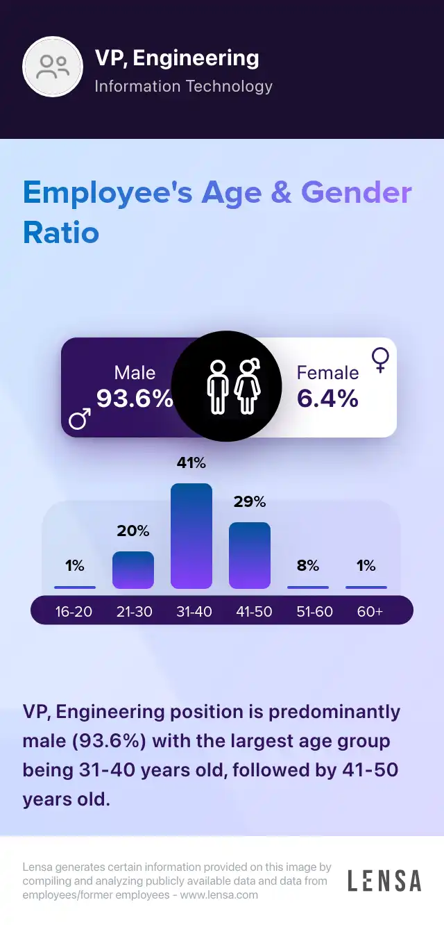 VP, Platforms & Engineering job in Torrance at Herbalife Lensa