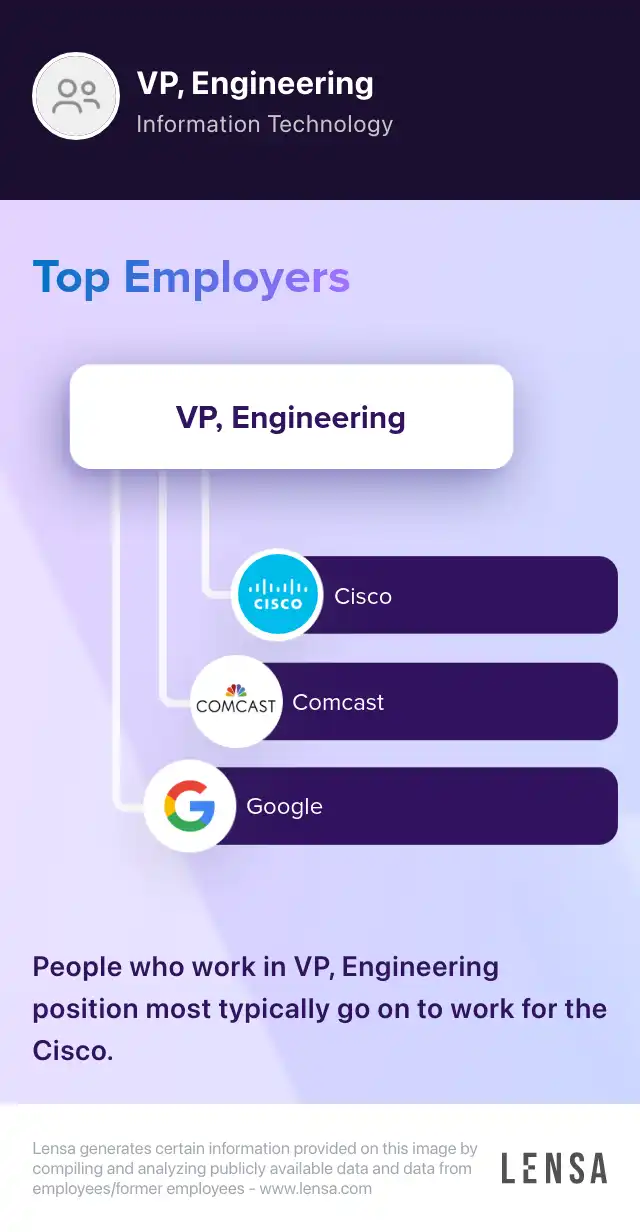 Vp Engineering Jobs