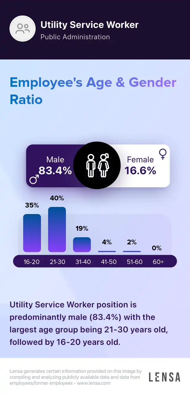 Utility Service Clerk job in Hutchinson at City of Hutchinson Lensa