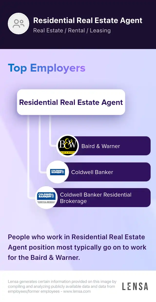 Residential Real Estate Agent job in North Bend at John L. Scott Real