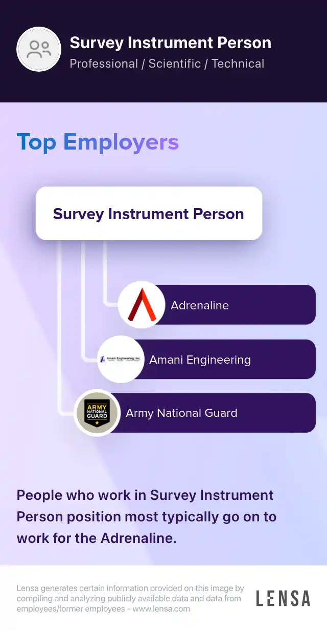 Instrument Man / Iman Land Surveying job in Pasadena at CBG Surveying