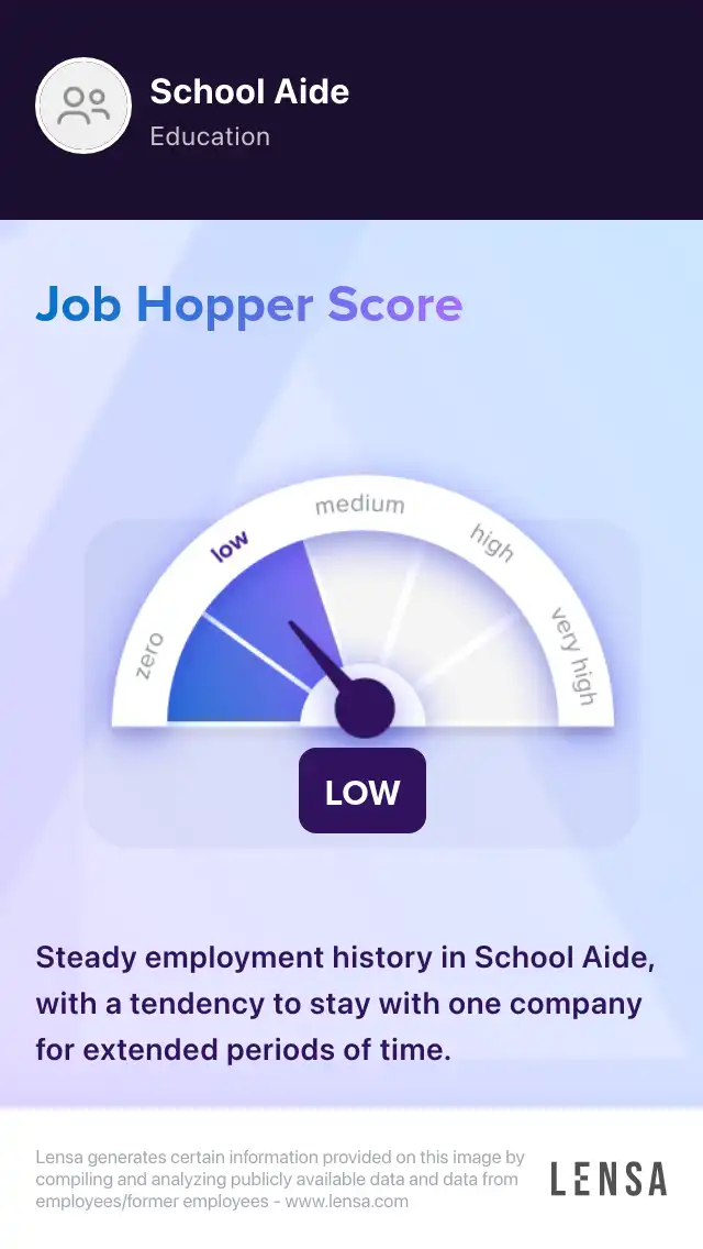 Title I Aide job in Cincinnati at The Greater Cincinnati School Application Consortium Lensa