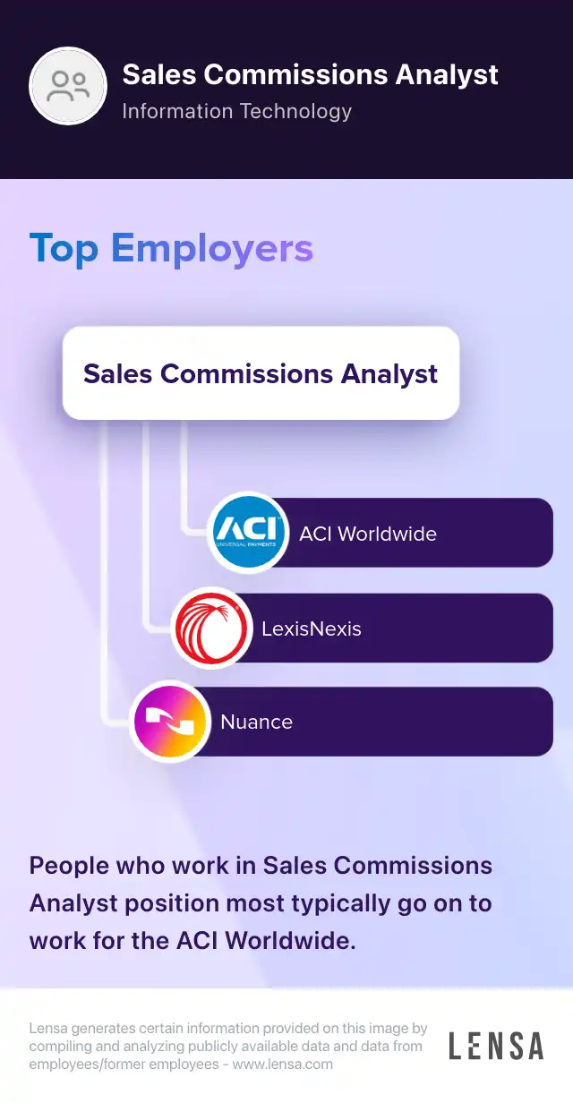 Sales Commission Analyst job in Fort Mill at Sunbelt Rentals | Lensa