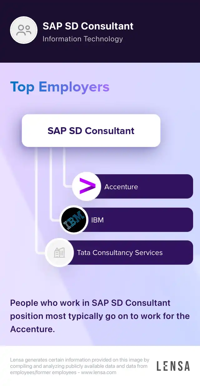 SAP RAR Lead Application Consultant job in Irving at Capgemini | Lensa