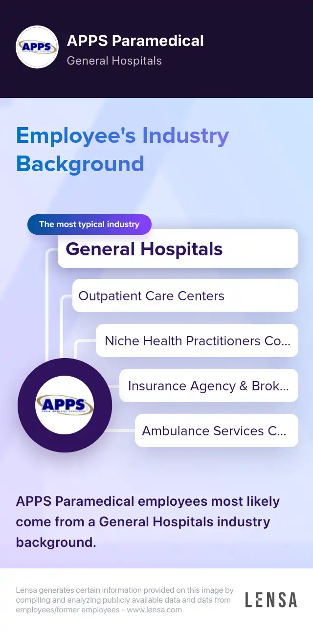 Mobile Clinical & Life Insurance Phlebotomist job in Geneva at APPS ...