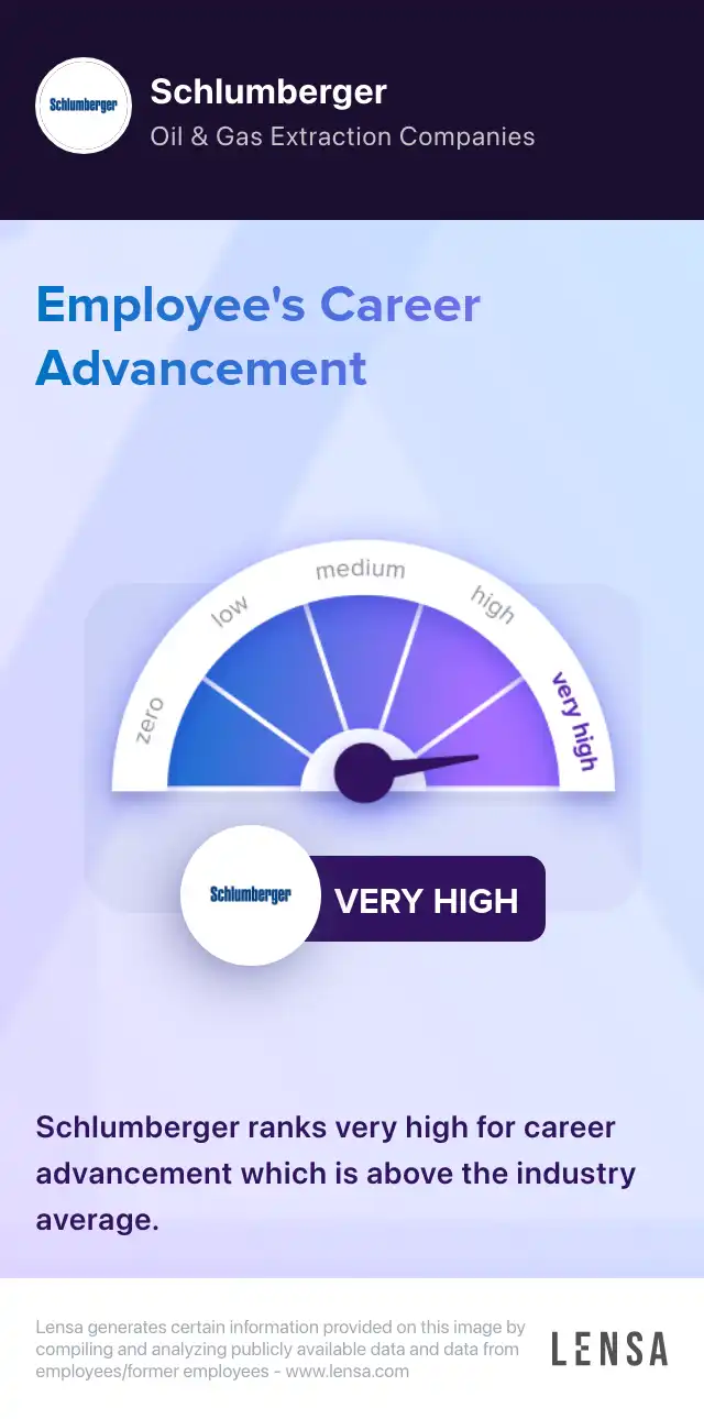 Wireline Field Engineer job in Fulton at Schlumberger Lensa