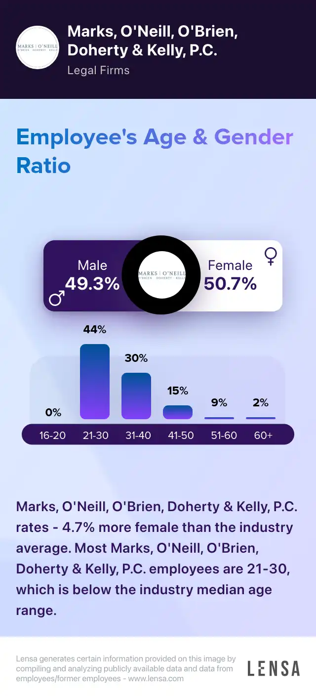 Marks, O'Neill, O'Brien, Doherty & Kelly, P.C. company overview, insights,  and reviews | Lensa