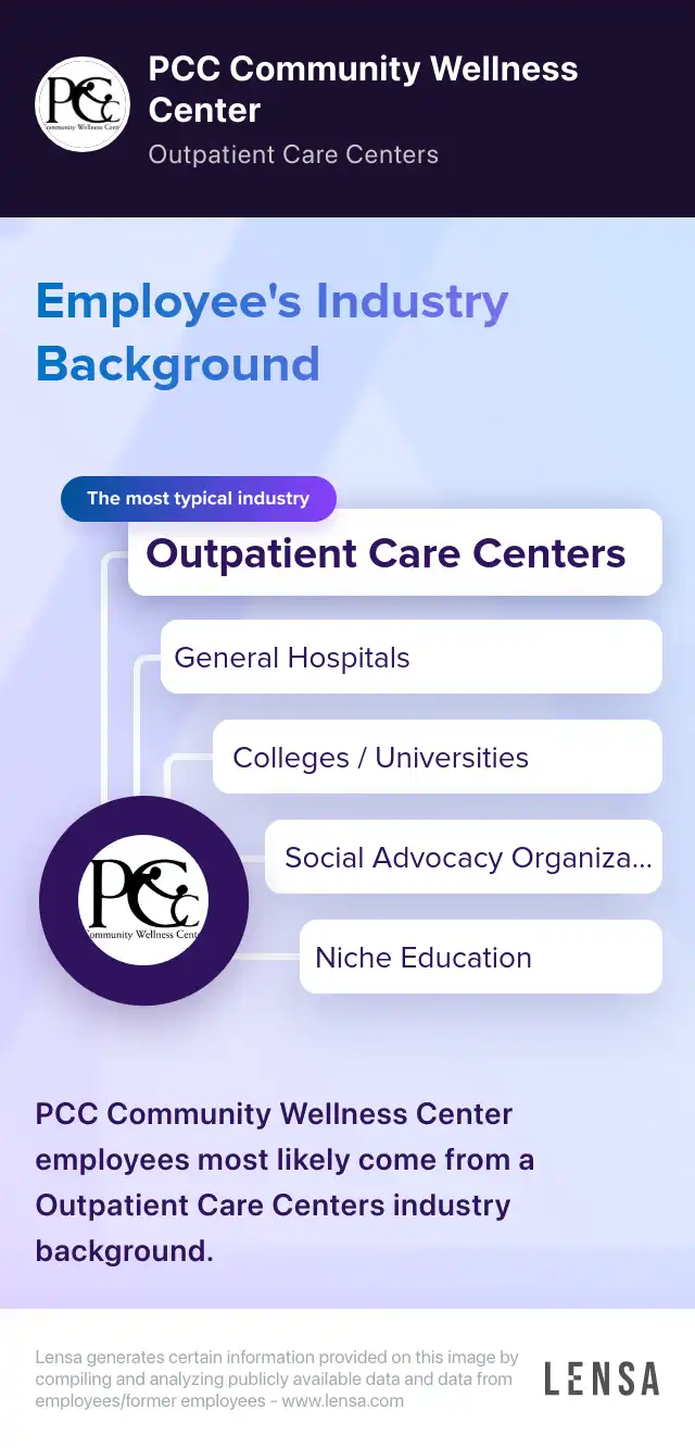 Behavioral Health Consultant job in Berwyn at PCC Community Wellness ...