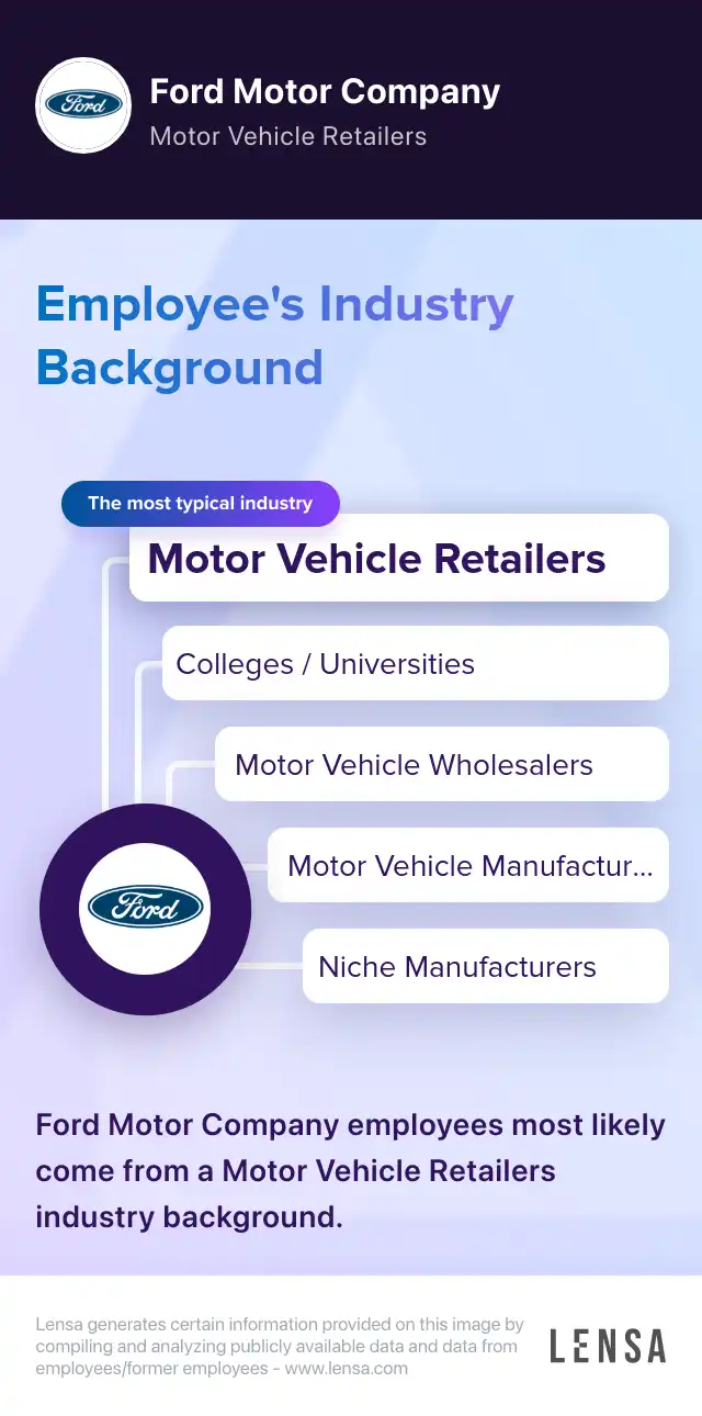 Strategic Sourcing Analyst job in Augusta at Ford Motor Company | Lensa