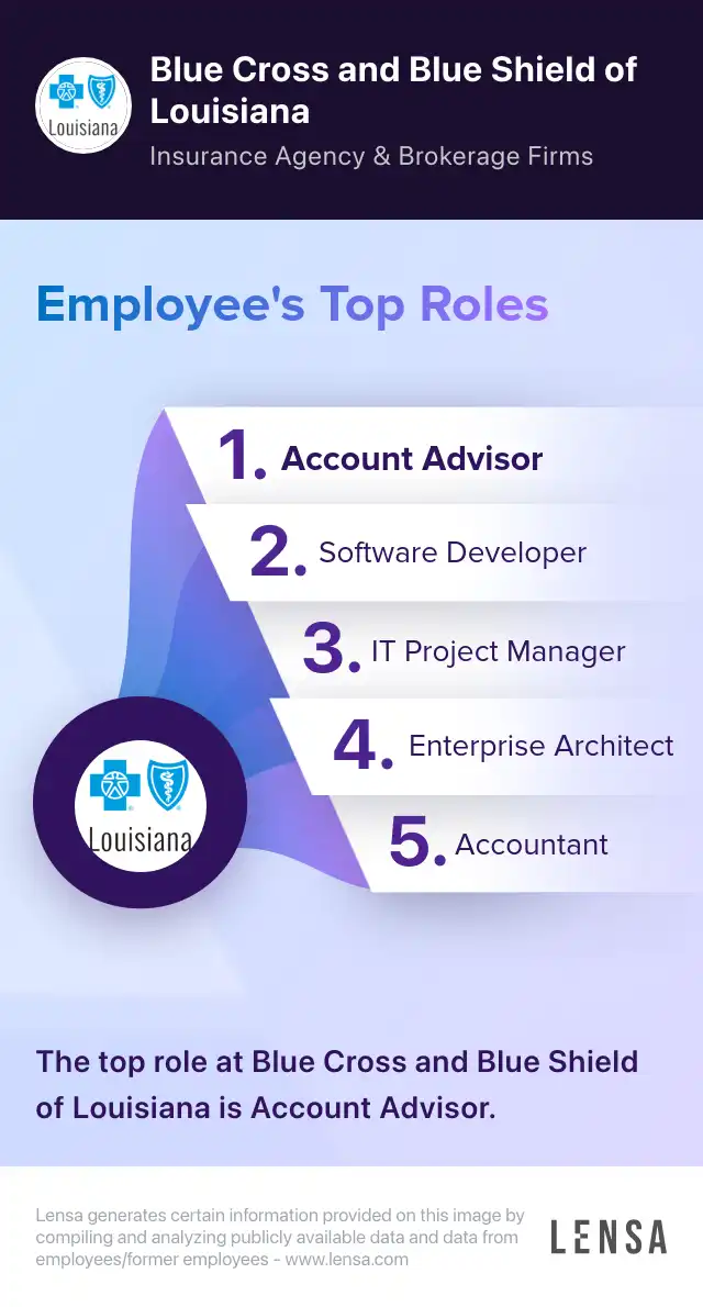 Manager, Enterprise Data Management job in Baton Rouge at Blue Cross