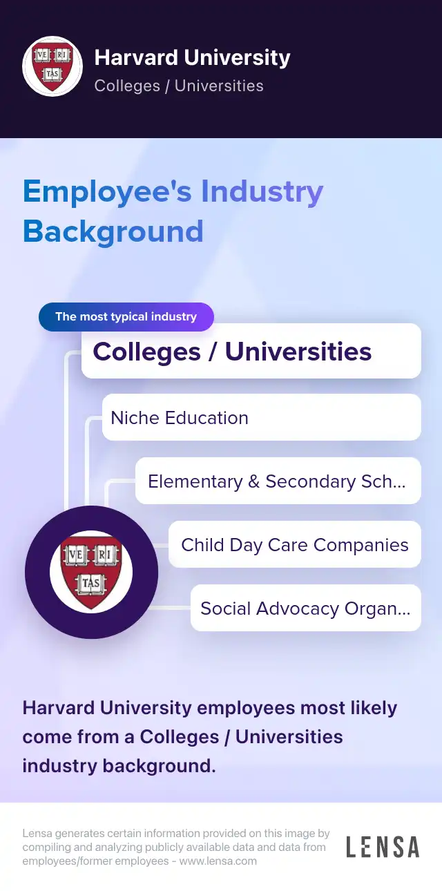 Industry Background: The most typical industries of Harvard University: Colleges / Universities, Niche Education, Elementary & Secondary School, Child Day Care Companies, Social Advocacy Organizations. Harvard University employees most likely come fr