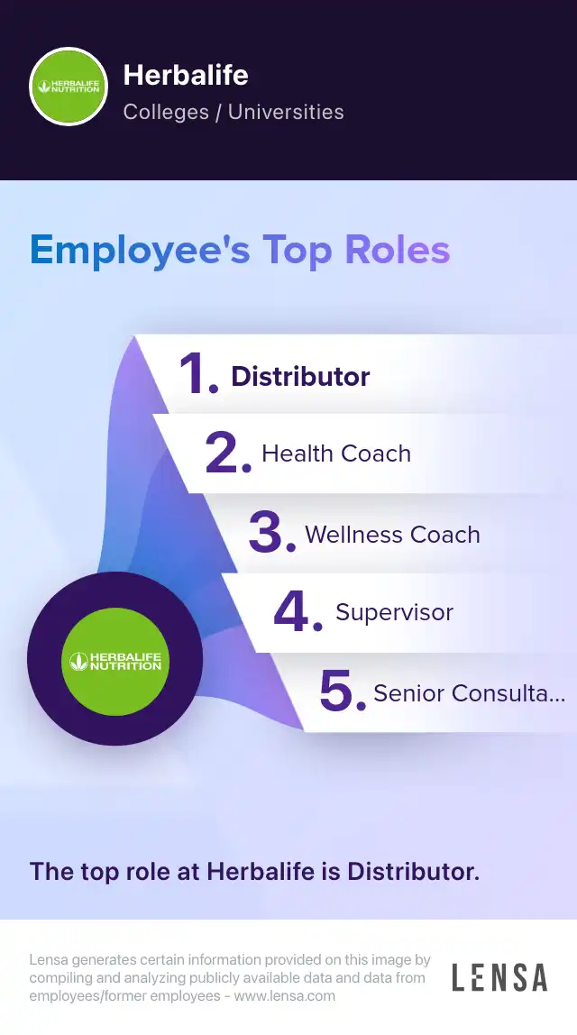 VP, Platforms & Engineering job in Torrance at Herbalife Lensa