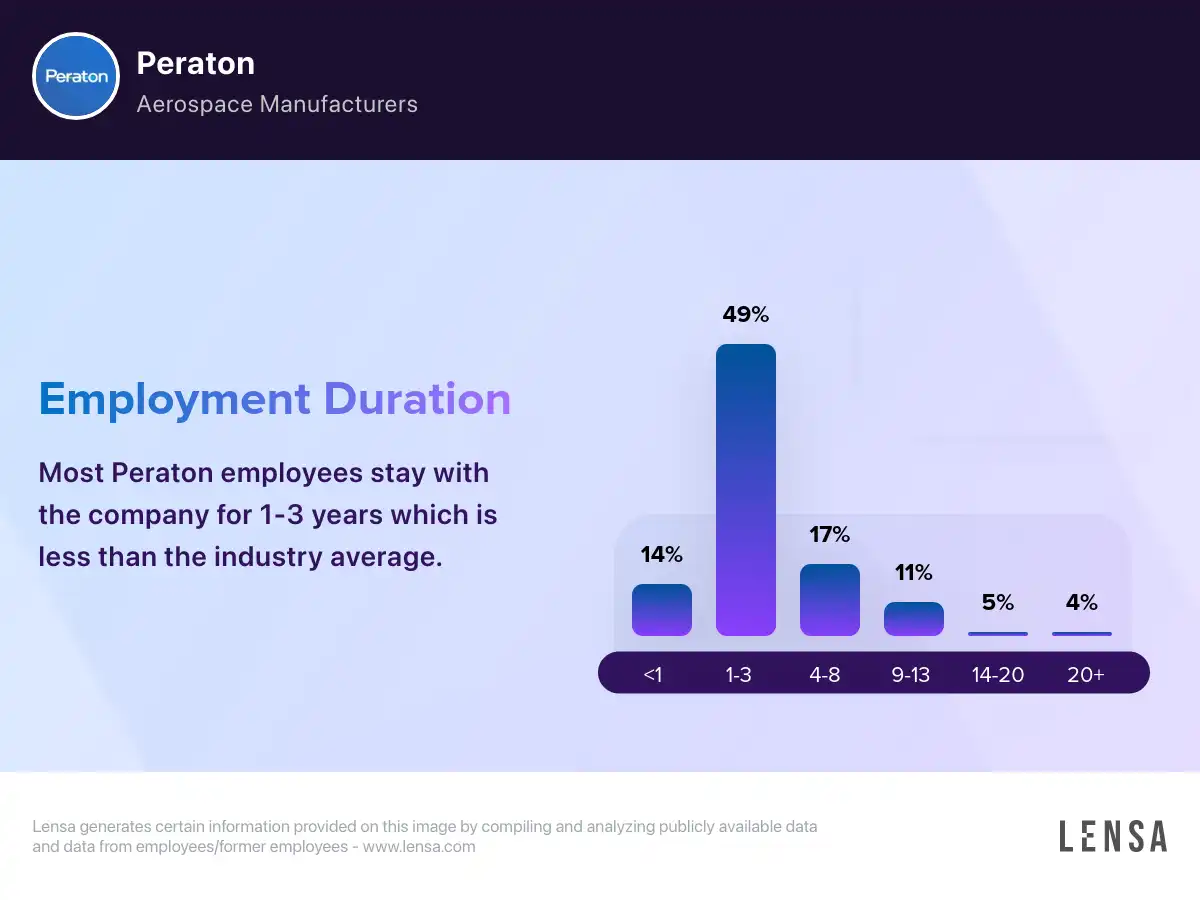 peraton-company-overview-insights-and-reviews-lensa