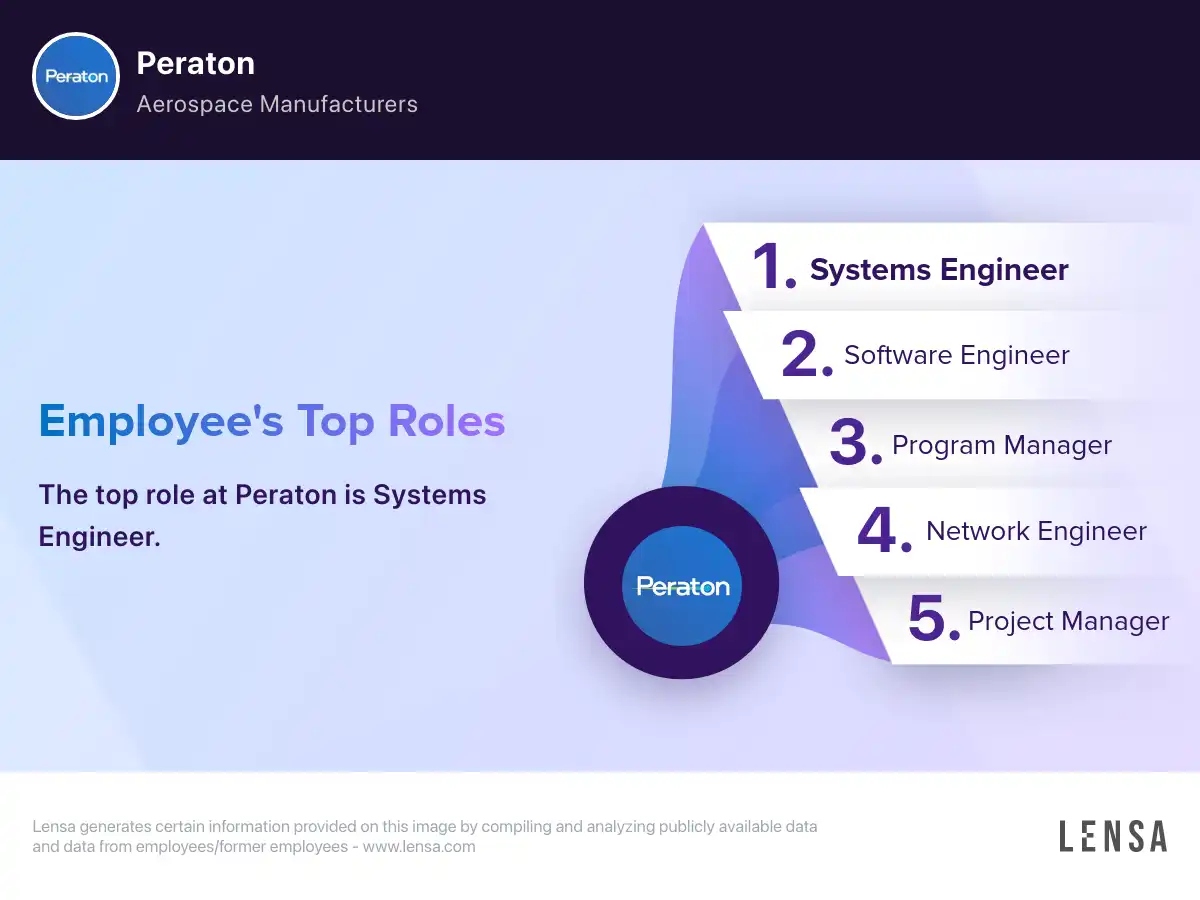peraton-company-overview-insights-and-reviews-lensa