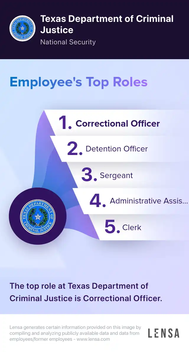 American Correctional Association (ACA) Accreditation job in Texas City