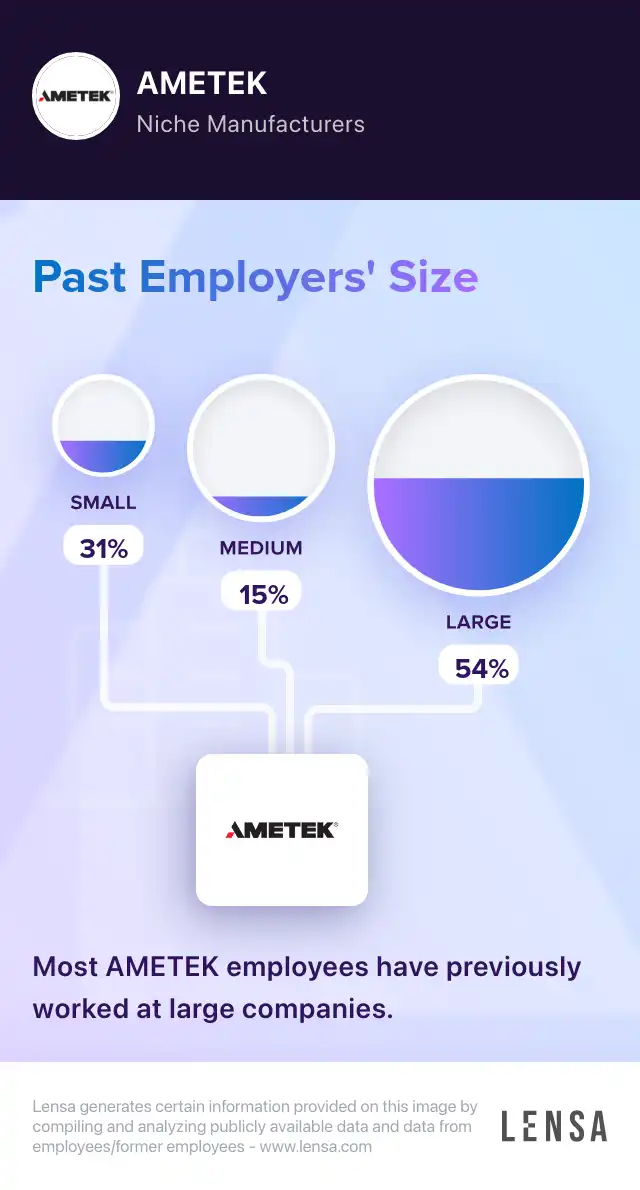 AMETEK company overview, insights, and reviews | Lensa
